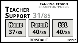 Brisdale school Brampton Brisdale school Brampton