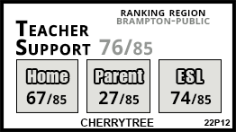 Cherrytree school Brampton Cherrytree school Brampton