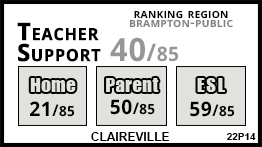 Claireville school Brampton Claireville school Brampton