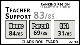 Clark Boulevard school Brampton Clark Boulevard school Brampton