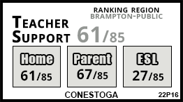 Conestoga school Brampton Conestoga school Brampton