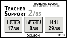 Dolson school Brampton Dolson school Brampton