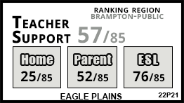 Eagle Plains school Brampton Eagle Plains school Brampton