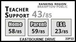 Eastbourne Drive school Brampton Eastbourne Drive school Brampton