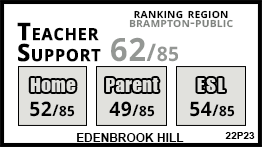 Edenbrook Hill school Brampton Edenbrook Hill school Brampton