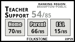 Folkstone school Brampton Folkstone school Brampton