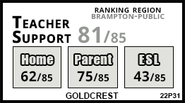 Goldcrest school Brampton Goldcrest school Brampton