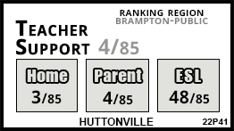 Huttonville school Brampton Huttonville school Brampton
