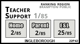 Ingleborough school Brampton Ingleborough school Brampton