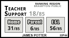 James Potter school Brampton James Potter school Brampton