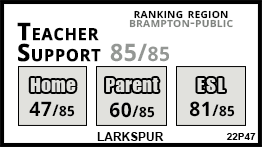 Larkspur school Brampton Larkspur school Brampton