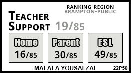 Malala Yousafzai school Brampton Malala Yousafzai school Brampton