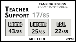 McClure school Brampton McClure school Brampton