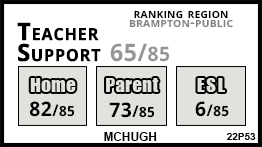 McHugh school Brampton McHugh school Brampton