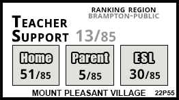 Mount Pleasant Village school Brampton Mount Pleasant Village school Brampton