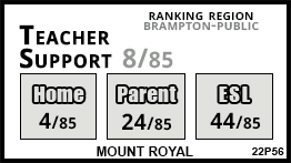 Mount Royal school Brampton Mount Royal school Brampton