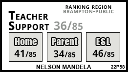 Nelson Mandela school Brampton Nelson Mandela school Brampton