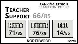 Northwood school Brampton Northwood school Brampton