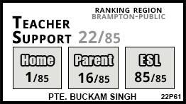 Pte. Buckam Singh school Brampton Pte. Buckam Singh school Brampton