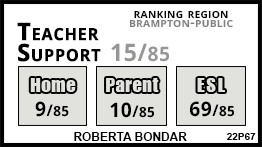 Roberta Bondar school Brampton Roberta Bondar school Brampton