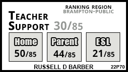 Russell D Barber school Brampton Russell D Barber school Brampton