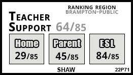 Shaw school Brampton Shaw school Brampton