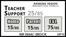 Sir Isaac Brock school Brampton Sir Isaac Brock school Brampton