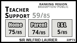 Sir Wilfrid Laurier school Brampton Sir Wilfrid Laurier school Brampton