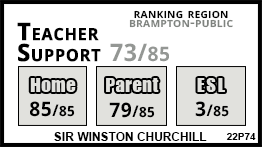 Sir Winston Churchill school Brampton Sir Winston Churchill school Brampton