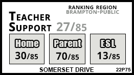 Somerset Drive school Brampton Somerset Drive school Brampton