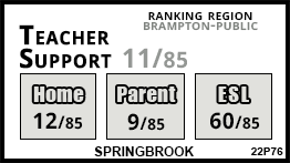 Springbrook school Brampton Springbrook school Brampton