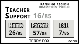 Terry Fox school Brampton Terry Fox school Brampton