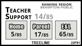 Treeline school Brampton Treeline school Brampton