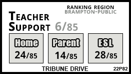 Tribune Drive school Brampton Tribune Drive school Brampton