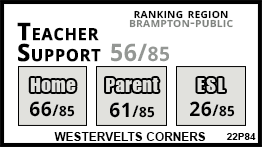 Westervelts Corners school Brampton Westervelts Corners school Brampton