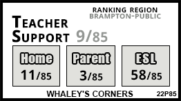 Whaley's Corners school Brampton Whaley's Corners school Brampton