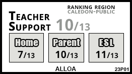 Alloa school Caledon Alloa school Caledon
