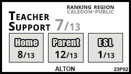 Alton school Alton Alton school Alton