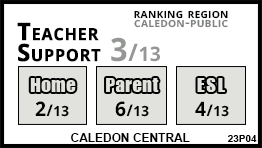 Caledon Central school Caledon Caledon Central school Caledon