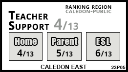 Caledon East school Caledon Caledon East school Caledon