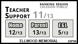 Ellwood Memorial school Bolton Ellwood Memorial school Bolton