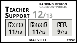 Macville school Caledon Macville school Caledon