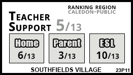 SouthFields Village school Caledon SouthFields Village school Caledon