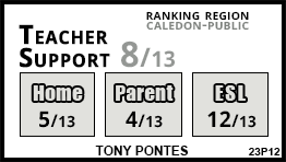 Tony Pontes school Caledon Tony Pontes school Caledon