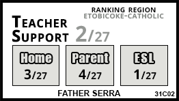 Father Serra school Toronto