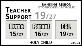 Holy Child school Toronto