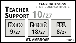 St. Ambrose school Toronto