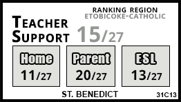 St. Benedict school Toronto
