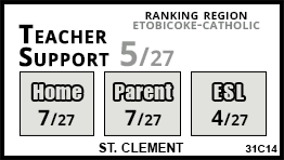 St. Clement school Toronto
