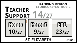 St. Elizabeth school Toronto